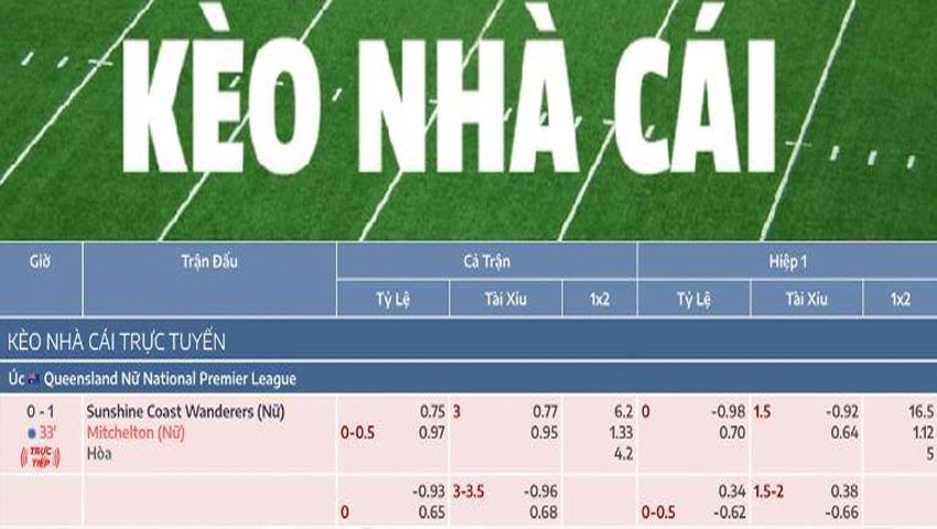 Mối liên hệ giữa Keonhacai Bet88